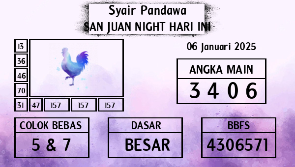 Prediksi San Juan Night