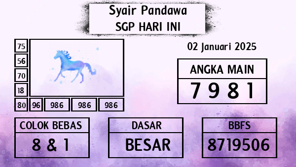 Prediksi SGP