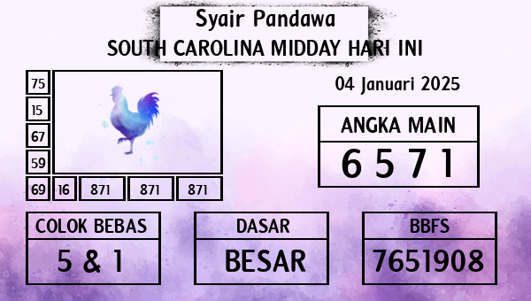 Prediksi South Carolina Midday