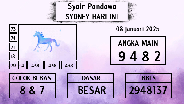 Prediksi Sydney