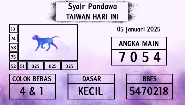 Prediksi Taiwan