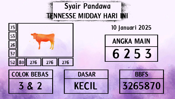 Prediksi Tennesse Midday