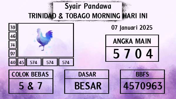 Prediksi Trinidad & Tobago Morning