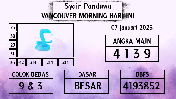 Prediksi Vancouver Morning