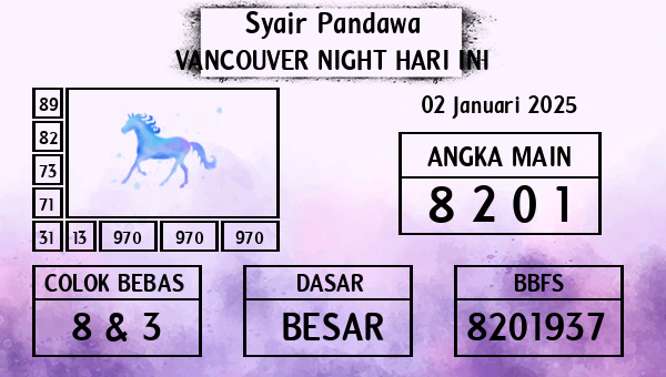 Prediksi Vancouver Night