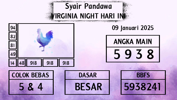 Prediksi Virginia Night