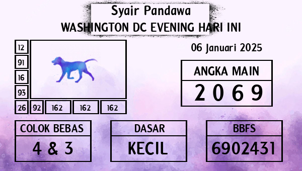 Prediksi Washington Dc Evening