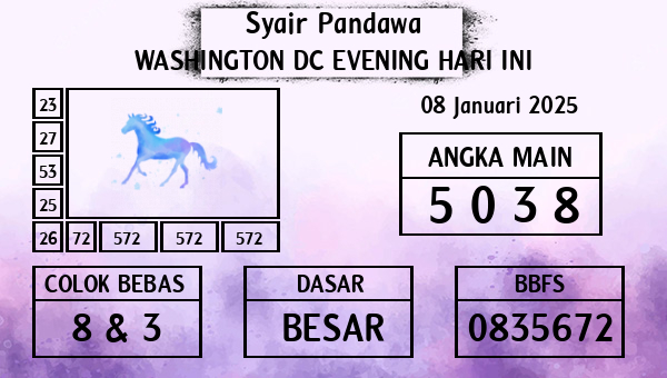 Prediksi Washington Dc Evening