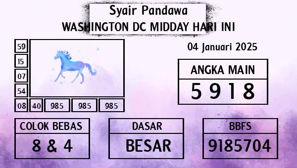 Prediksi Washington Dc Midday