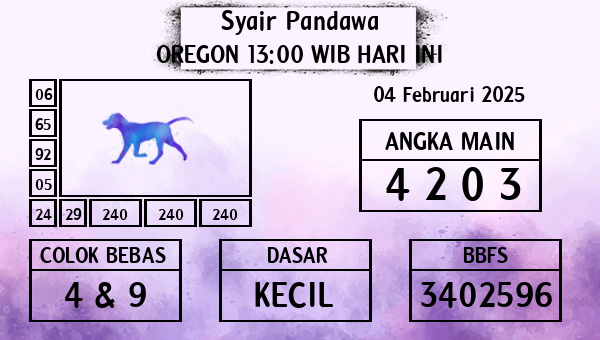 Prediksi Oregon 13:00 WIB