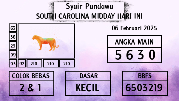 Prediksi South Carolina Midday