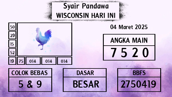 Prediksi Wisconsin