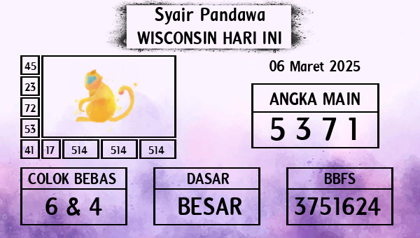 Prediksi Wisconsin