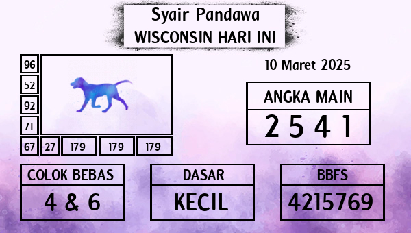 Prediksi Wisconsin