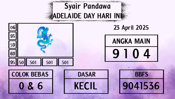 Prediksi Adelaide Day