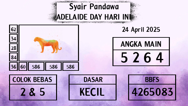 Prediksi Adelaide Day