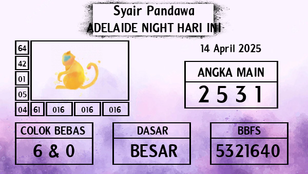 Prediksi Adelaide Night