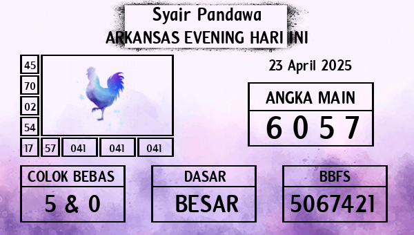 Prediksi Arkansas Evening