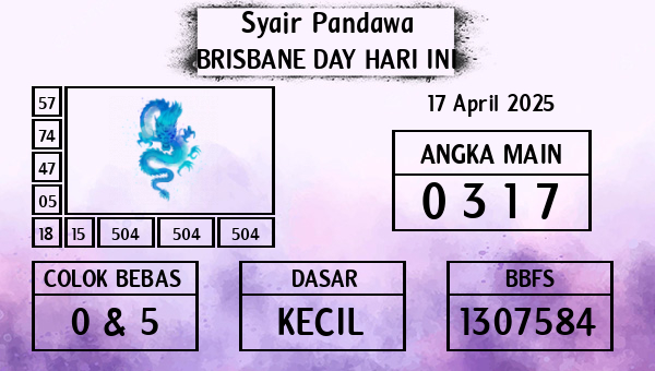 Prediksi Brisbane Day