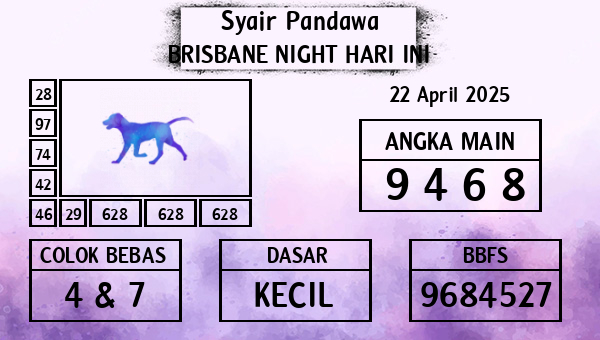 Prediksi Brisbane Night