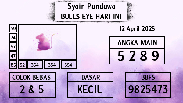 Prediksi Bulls Eye