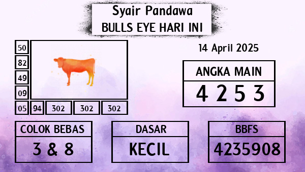 Prediksi Bulls Eye