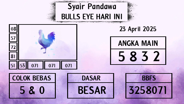 Prediksi Bulls Eye