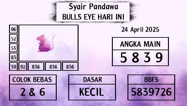 Prediksi Bulls Eye