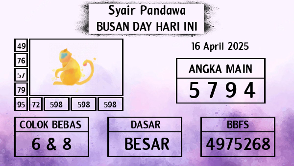 Prediksi Busan Day