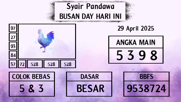 Prediksi Busan Day