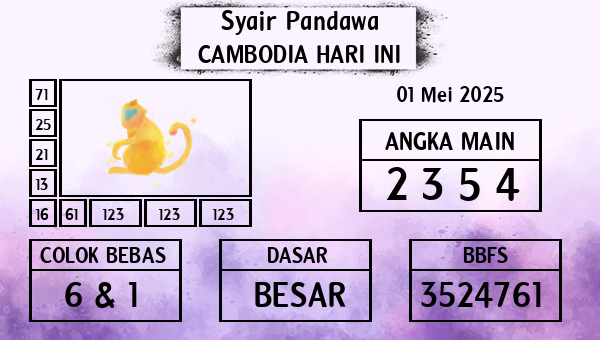 Prediksi Cambodia