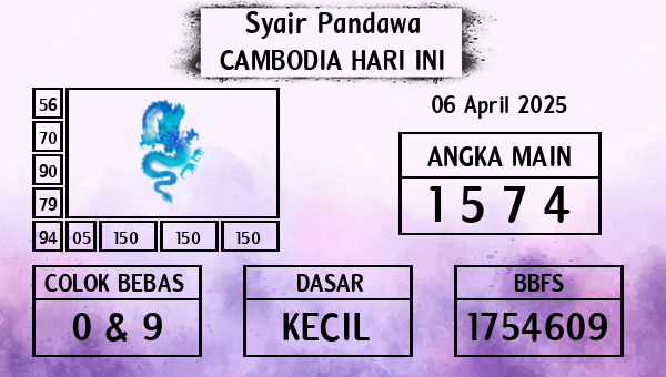 Prediksi Cambodia