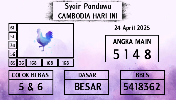 Prediksi Cambodia