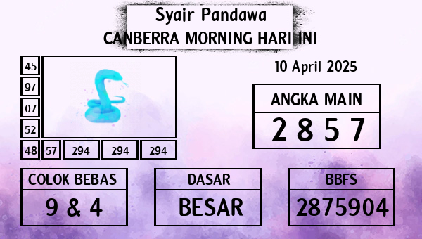 Prediksi Canberra Morning