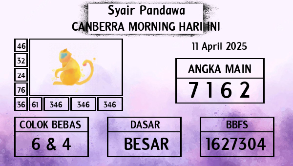 Prediksi Canberra Morning
