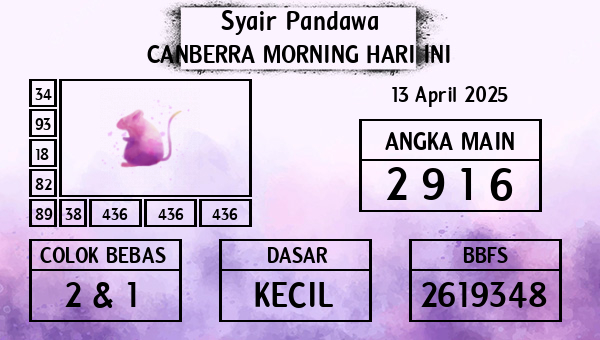 Prediksi Canberra Morning