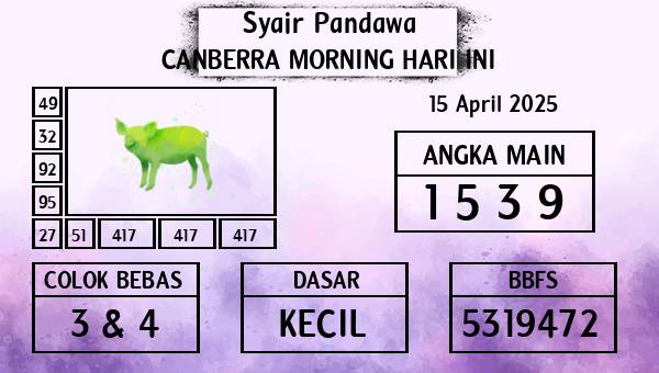 Prediksi Canberra Morning