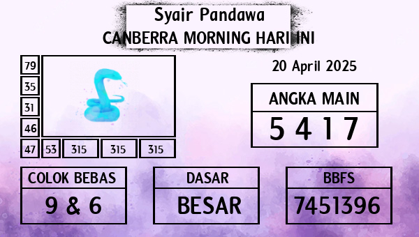 Prediksi Canberra Morning