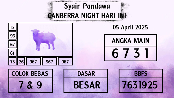 Prediksi Canberra Night