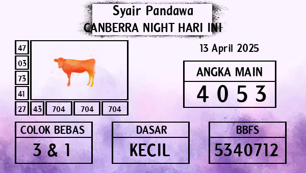 Prediksi Canberra Night