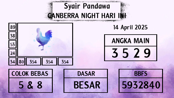 Prediksi Canberra Night
