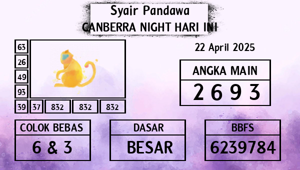 Prediksi Canberra Night