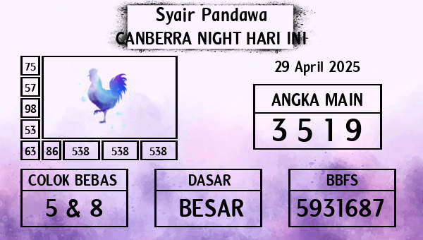 Prediksi Canberra Night