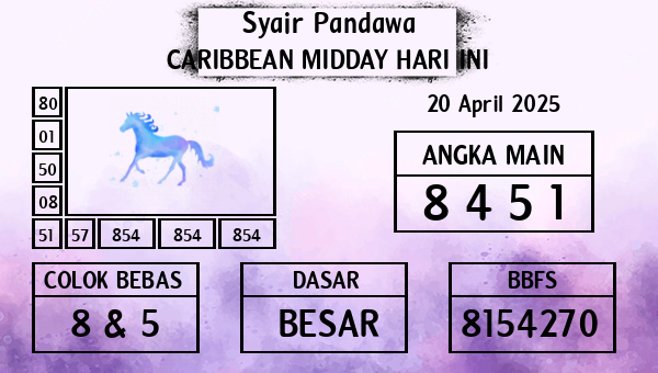 Prediksi Caribbean Midday