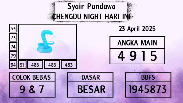 Prediksi Chengdu Night