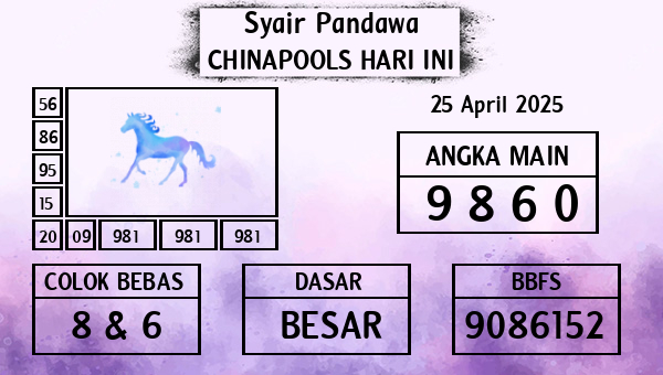 Prediksi Chinapools