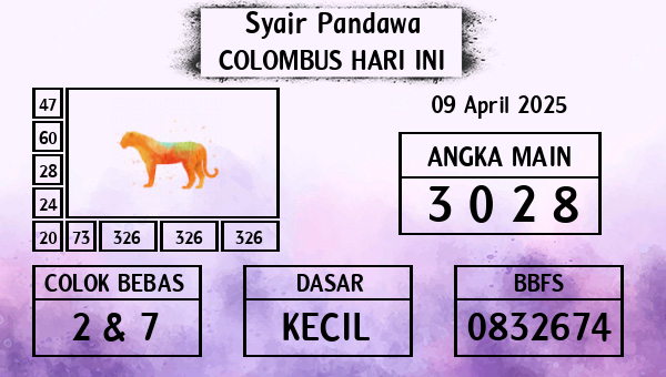 Prediksi Colombus