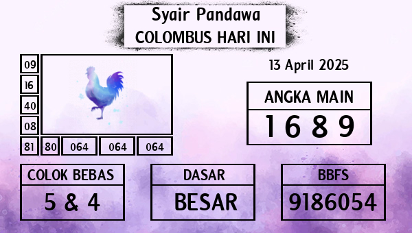 Prediksi Colombus