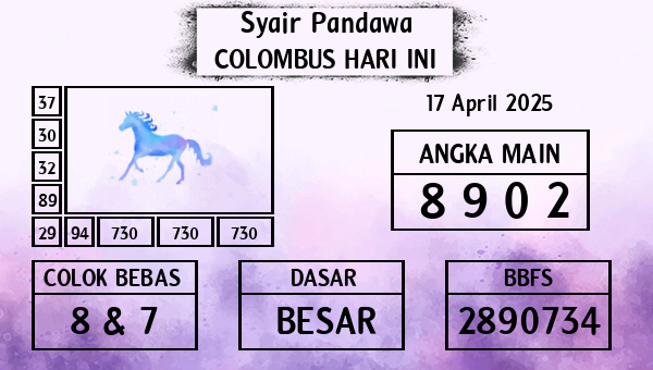 Prediksi Colombus