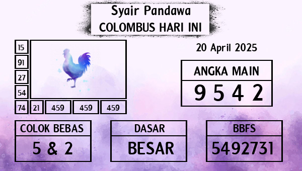 Prediksi Colombus